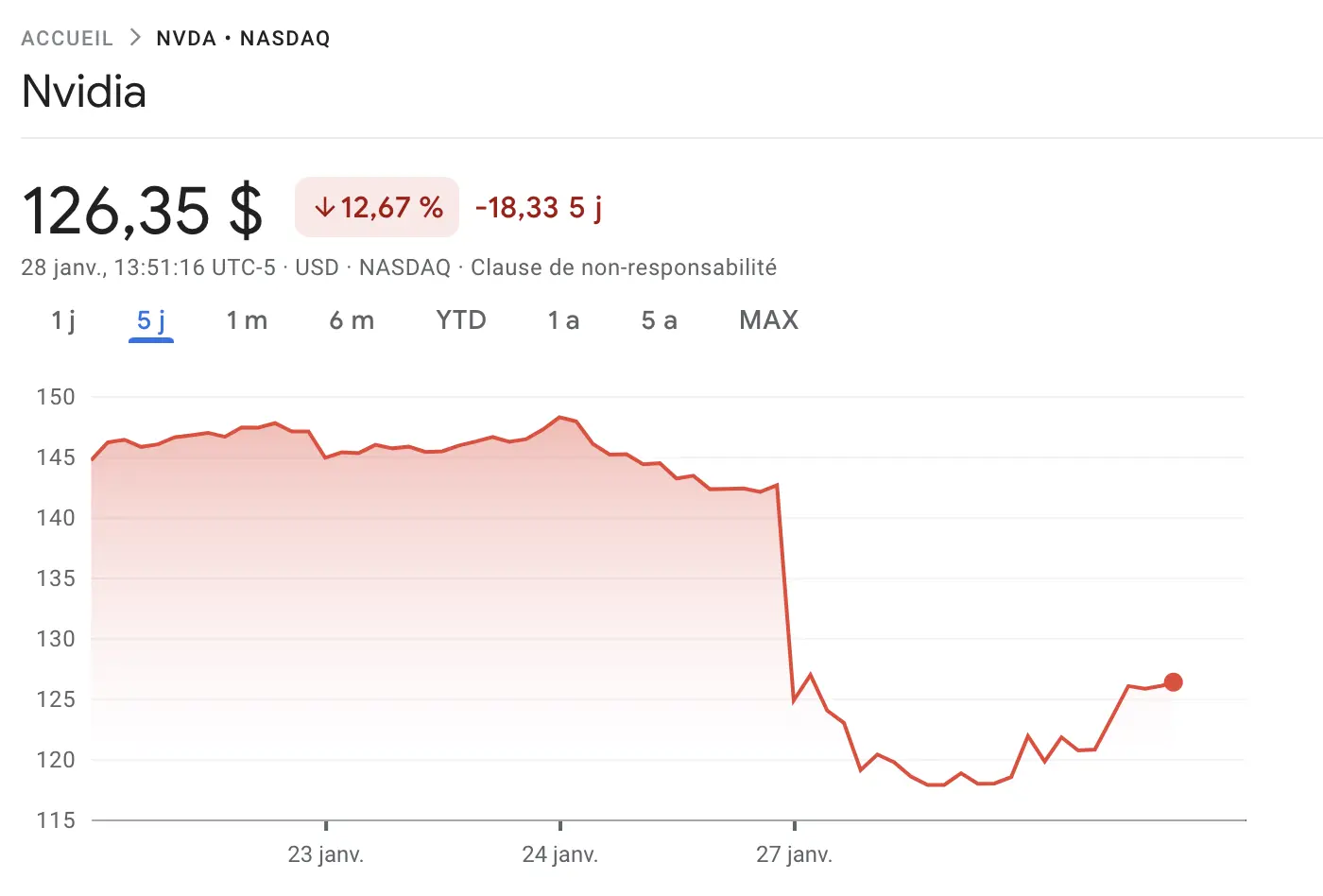 Nvidia stocks goes down